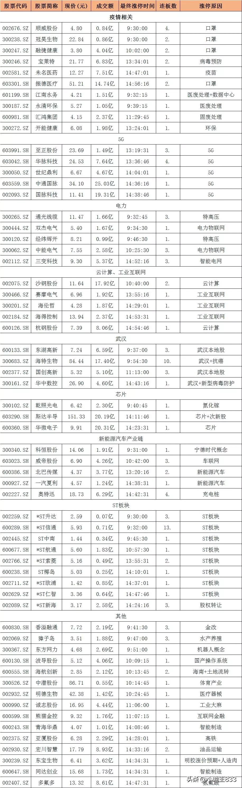 板块解析新基建股,股市最新消息新基建