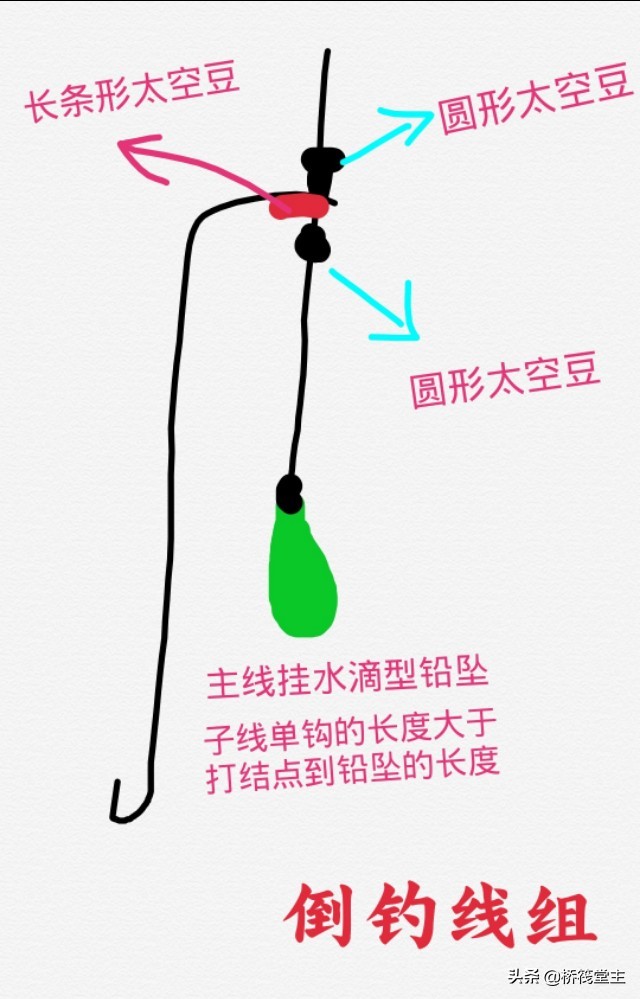 桥筏灵顿防缠线组详细教程,桥筏钓鱼线组与铅坠在水底技巧