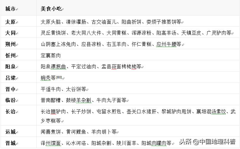 山西省地理特征,山西地理位置和气候