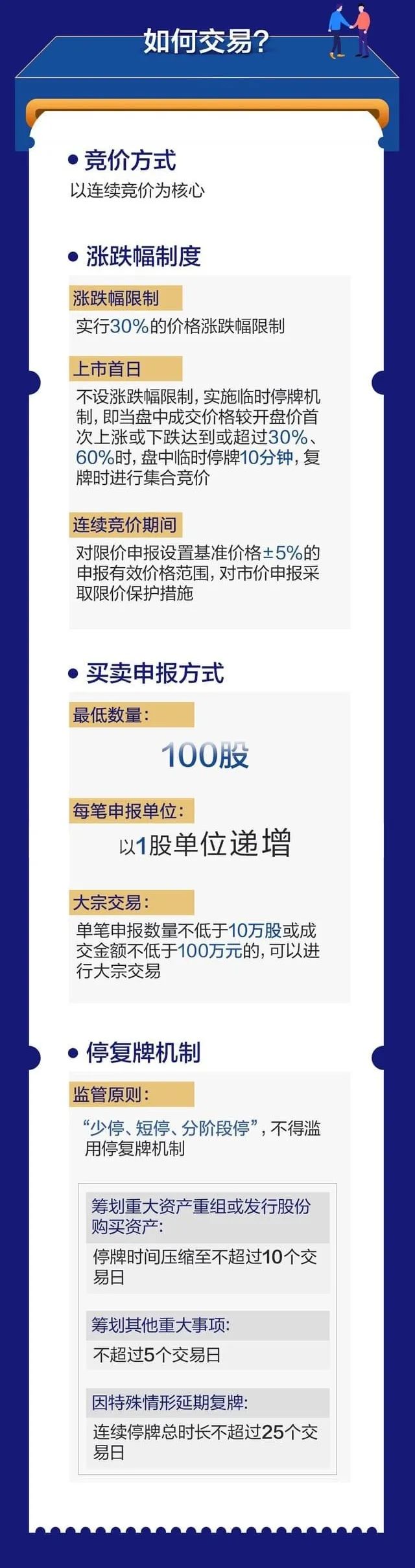 北交所终止上市退市整理期,北交所强制退市连续60个交易日