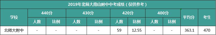 南山名校,北师大附中深圳南山分校