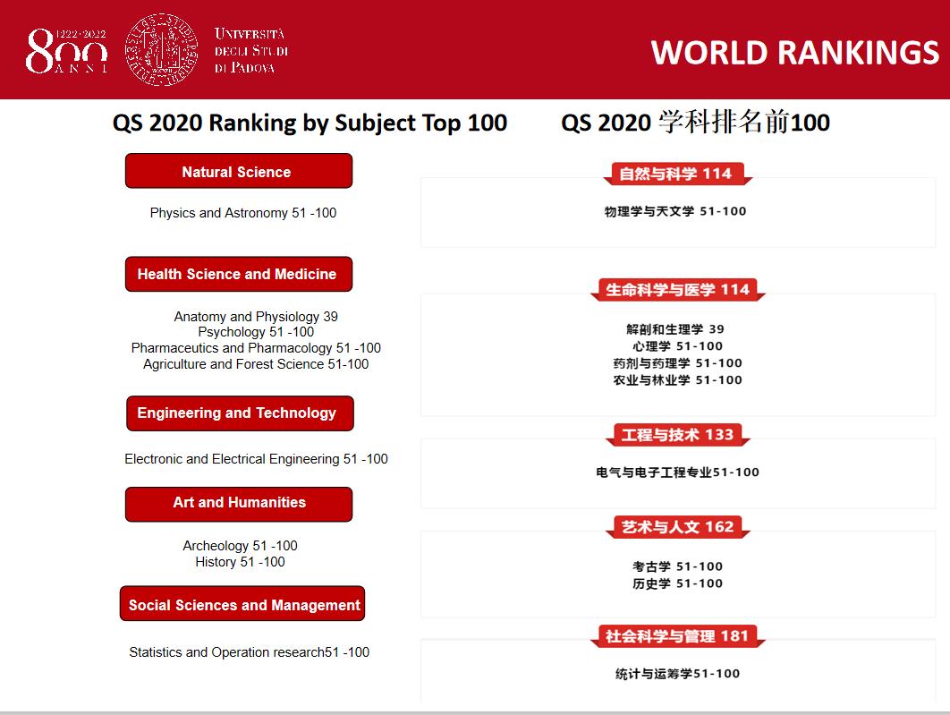 讲座干货|帕多瓦大学版“梅西”，讲了100分钟