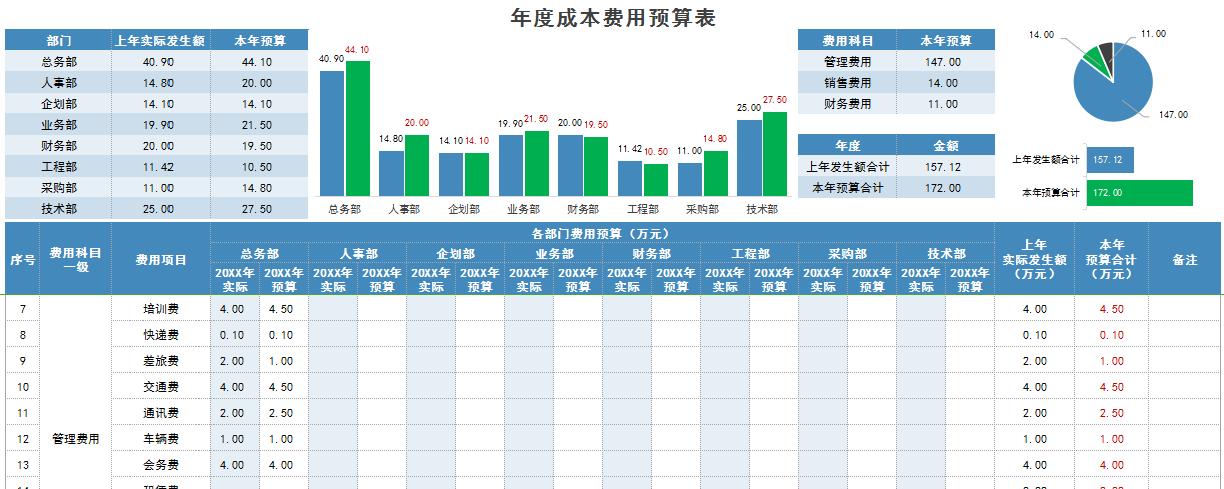 财务收支报表制作怎么求数值,会计成本核算实际案例