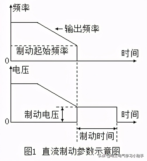 变频器的几个实用技巧,变频器销售技巧和话术