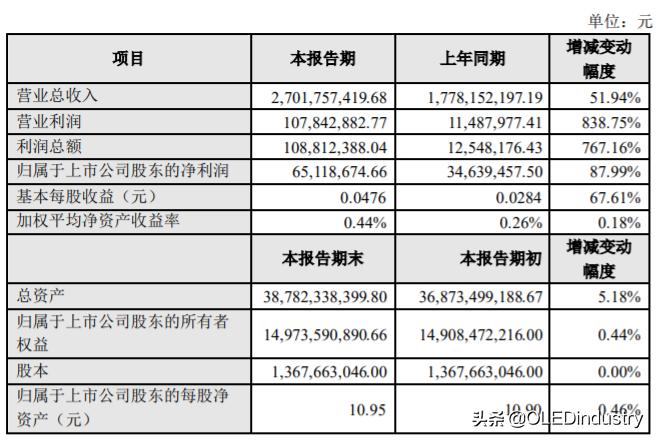 京东方华星光电天马维信诺哪个强,京东方华星光电天马维信诺