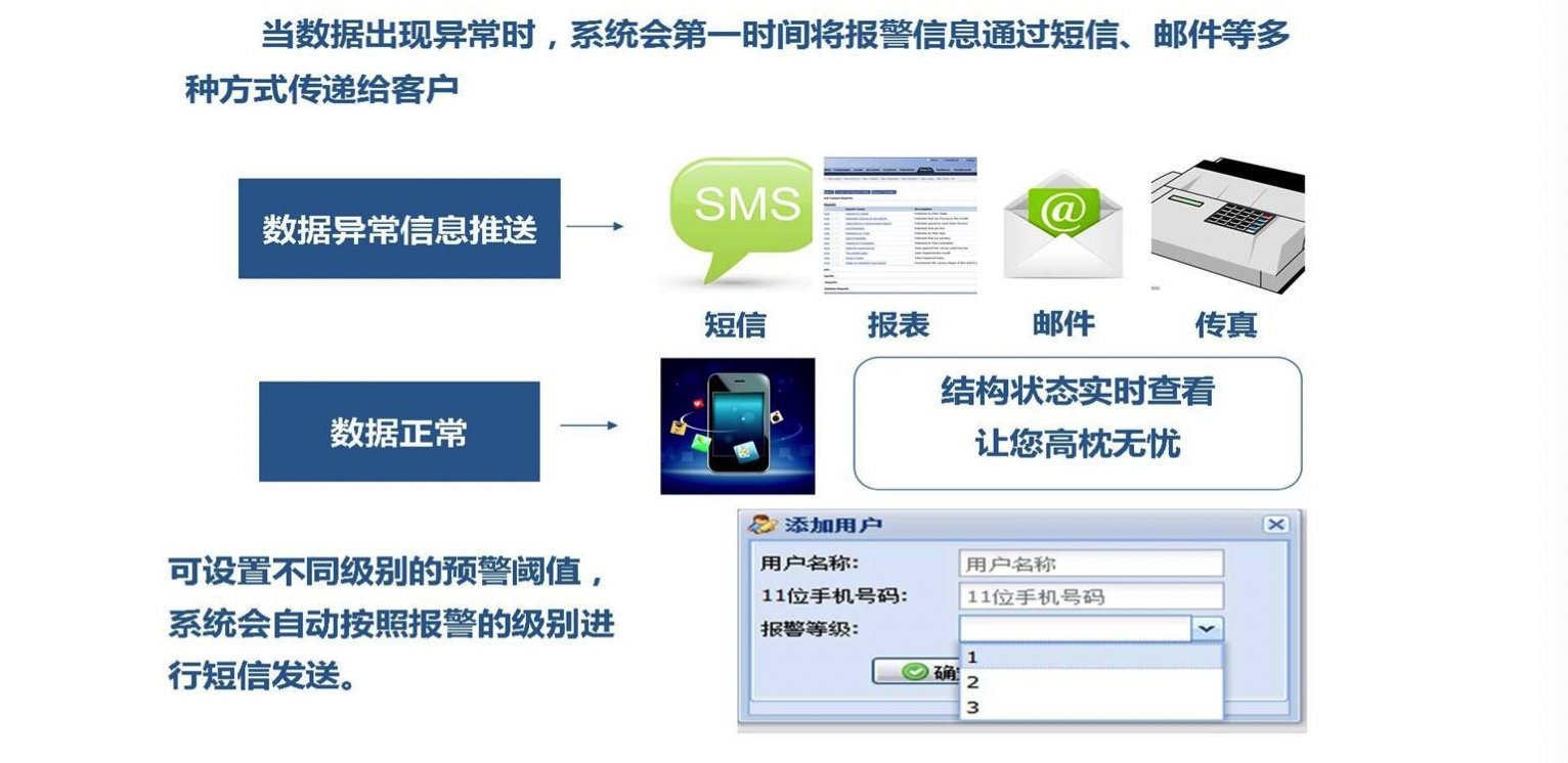 海上风电项目检查,海上风电工程安全综合监测平台