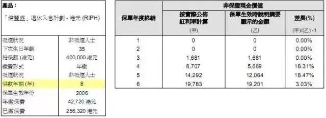 香港保诚隽升实际分红,香港保诚19年分红险