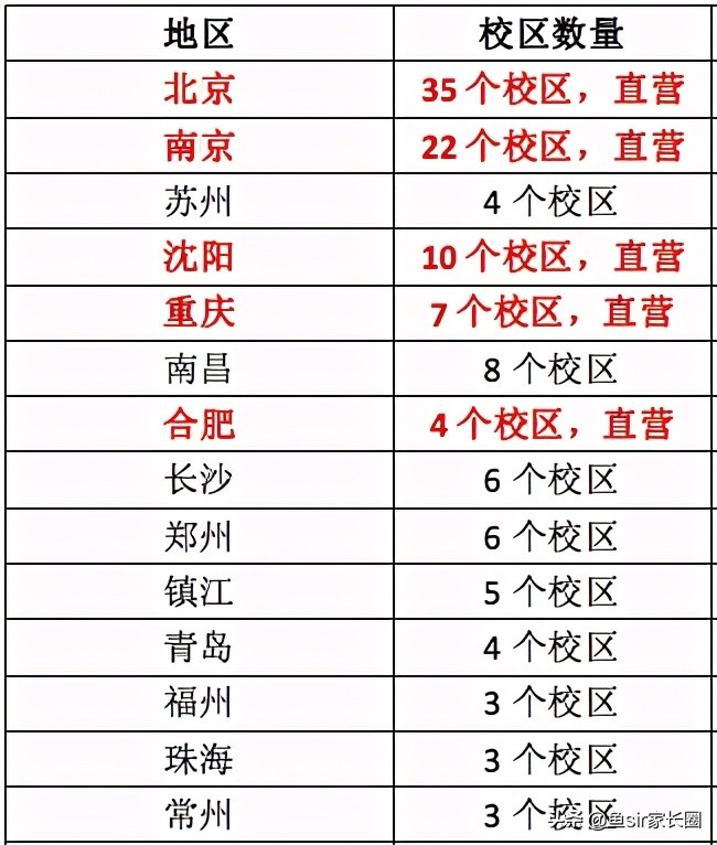 励步英语多久上保险,励步英语线下课程体系