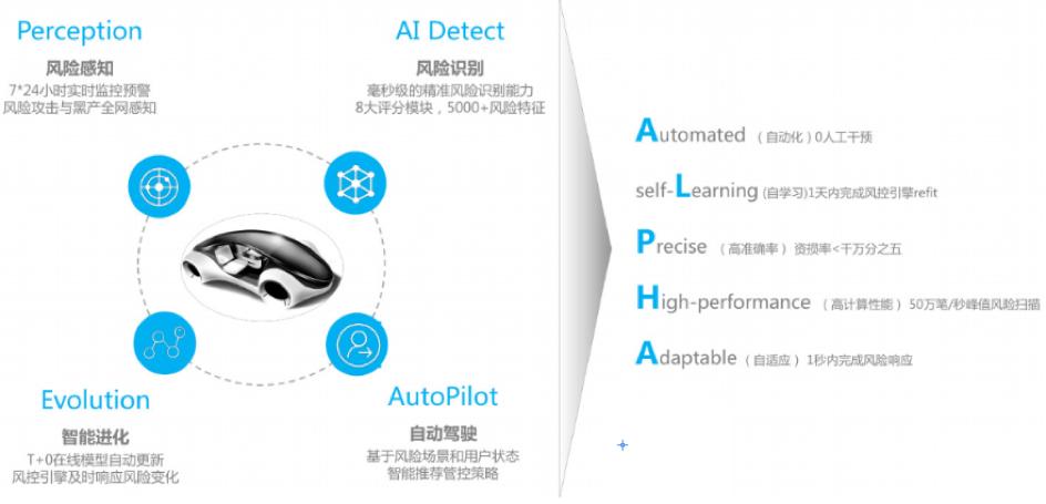 金融风控数据,金融科技面临的风控压力