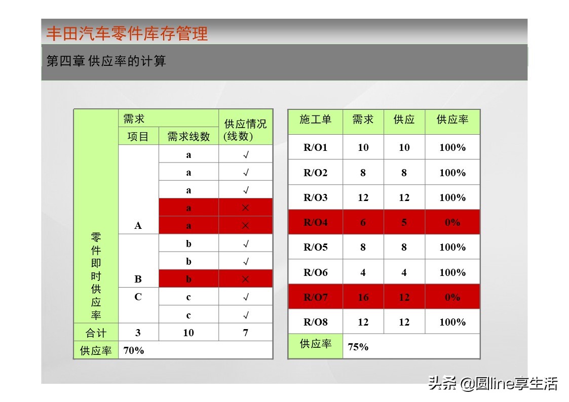一汽丰田荣放库存,一汽丰田零件库