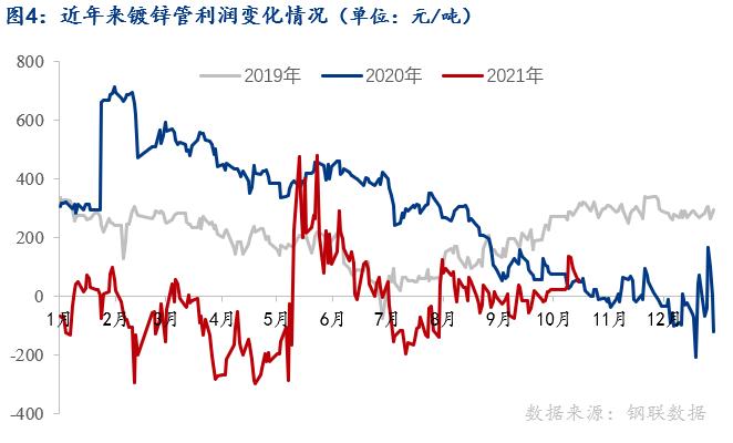 Mysteel：锌锭价格大涨镀锌管市场影响几何？