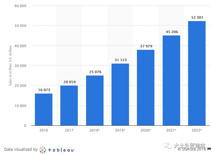 全球十大电商平台流量,全球电商平台有哪些