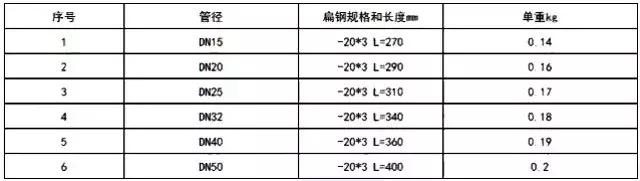 造价员土建和安装基础知识,安装造价工程量计算注意事项