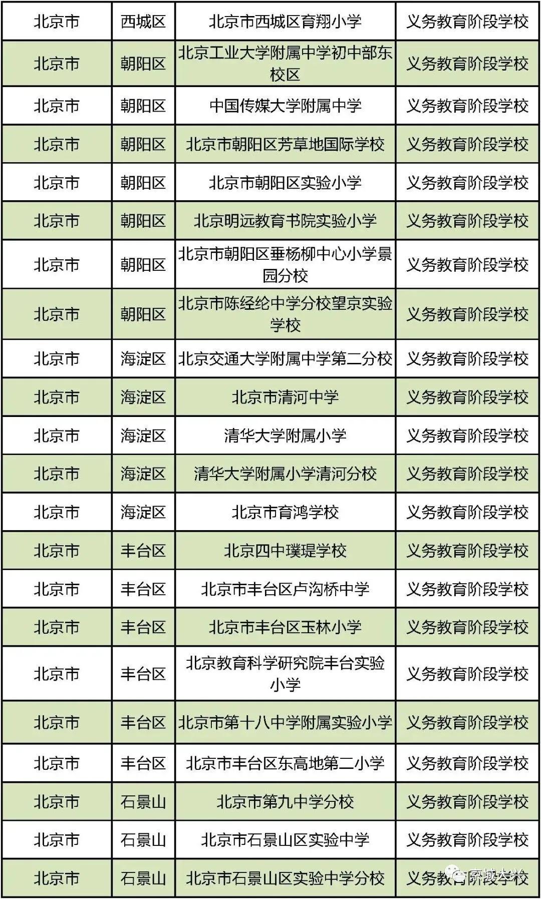 北京市大兴区魏善庄中学国防教育,第三批国防教育特色学校