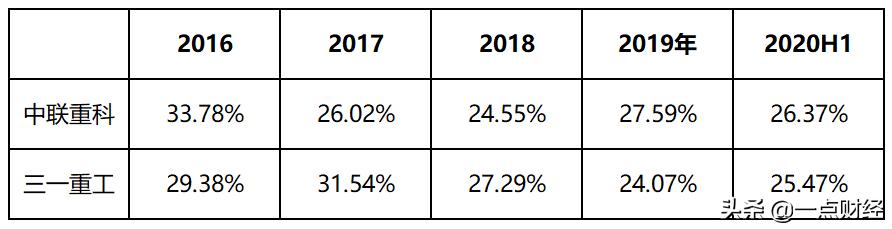 中联重科与三一重工：财报背后的故事