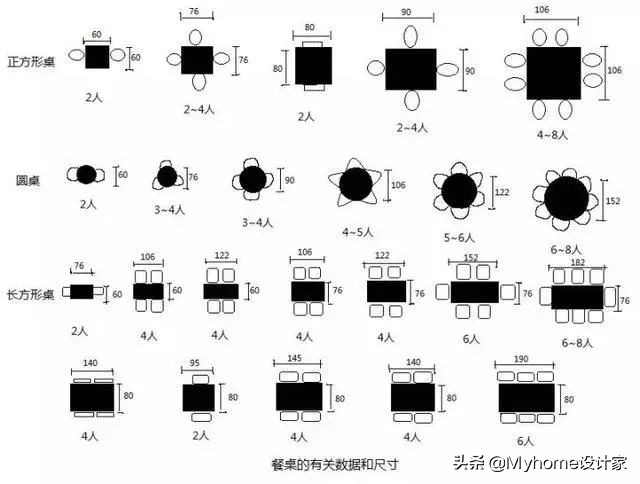 怎么挑选餐桌的材质,如何判断选多大尺寸的餐桌
