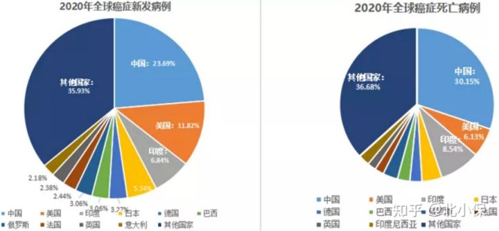 信泰超级玛丽3号重疾险,信泰人寿超级玛丽3号达尔文