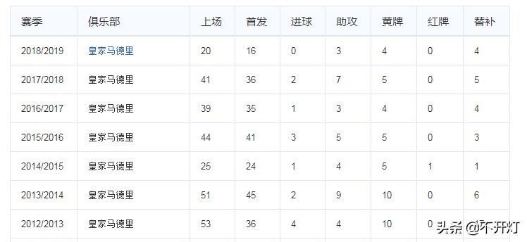 莫德里奇精彩足球瞬间,16岁足球老将与小将莫德里奇