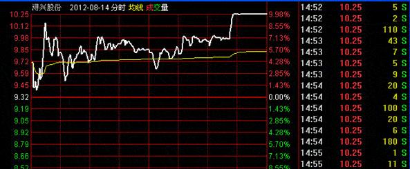 短线最强涨停战法,短线缩量涨停口诀