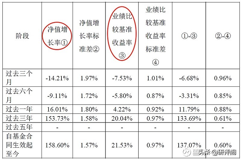 看不懂基金指数,基金一季报深度解读