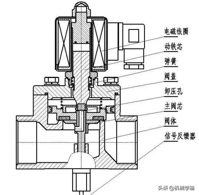 热水器电磁阀工作原理视频3d动画,小便感应器电磁阀工作原理3d视频