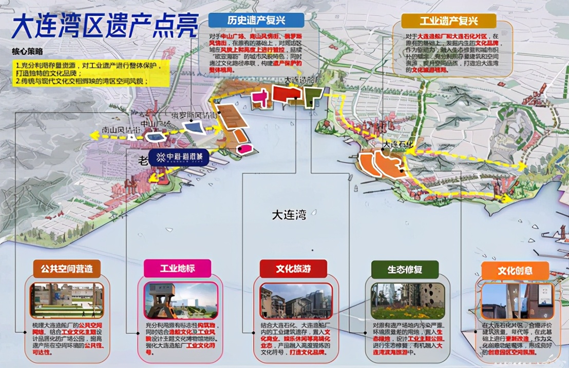 大连未来城市规划,大连市总体城市设计出炉