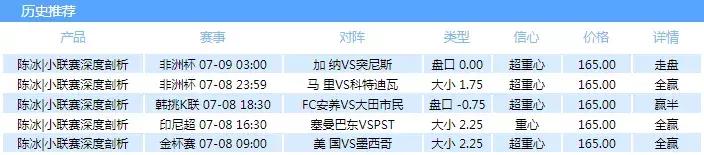 欧冠预选赛首轮资格赛,欧冠小组赛第一场都会全力吗