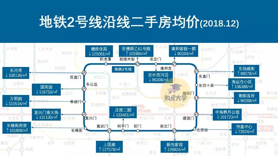 北京各区房价一览表最新二手房,北京地铁沿线二手房贵吗