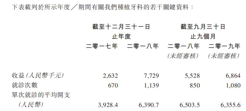 温州市口腔医院补烂牙需要多少钱,温州滨海牙科口腔诊所哪家好
