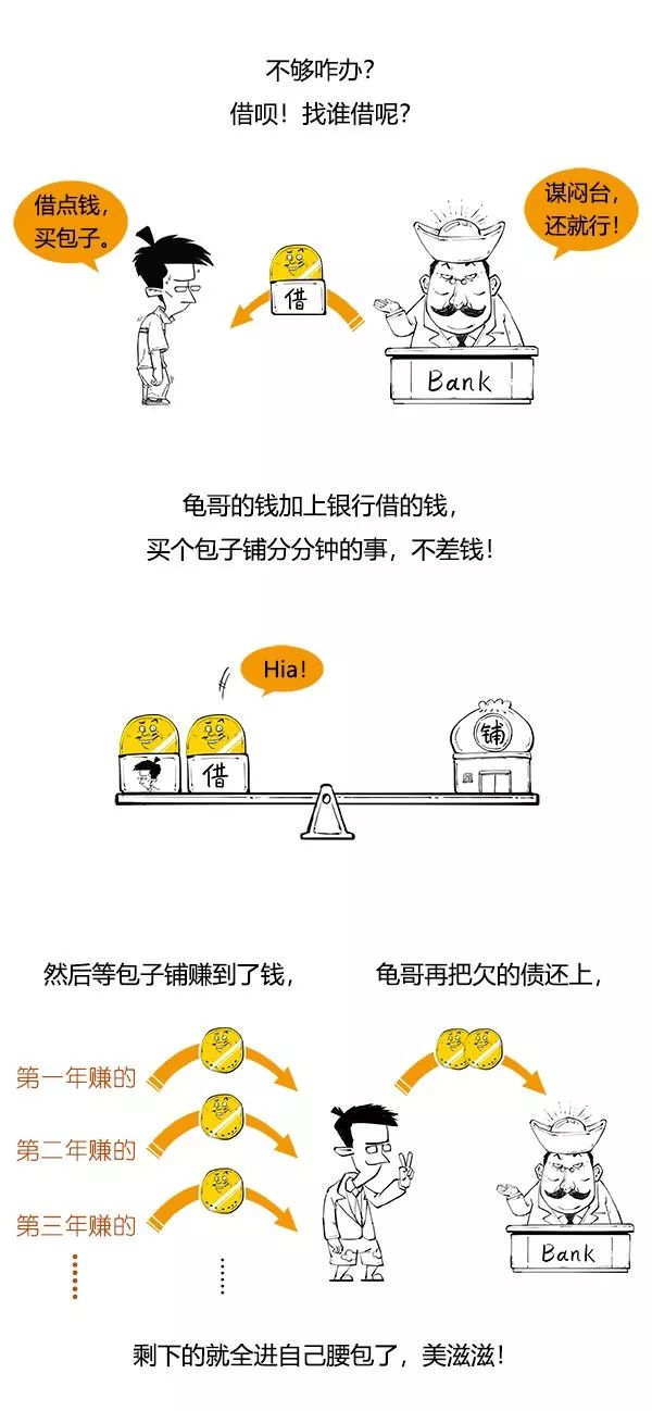 杠杆收购的十大特征,杠杆收购的操作过程及其利弊分析