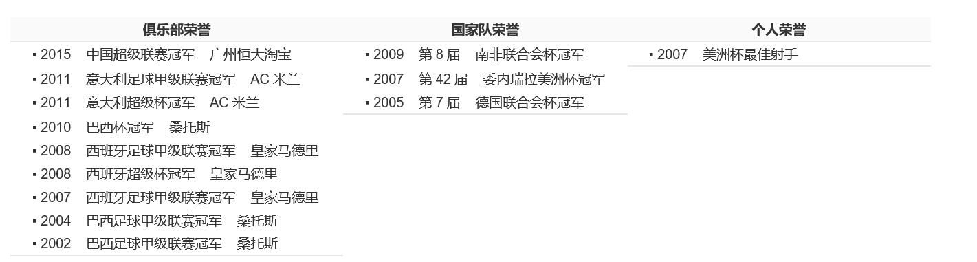 群妖峥嵘,时间慢走——回顾FM2006十大妖星之罗比尼奥(四)