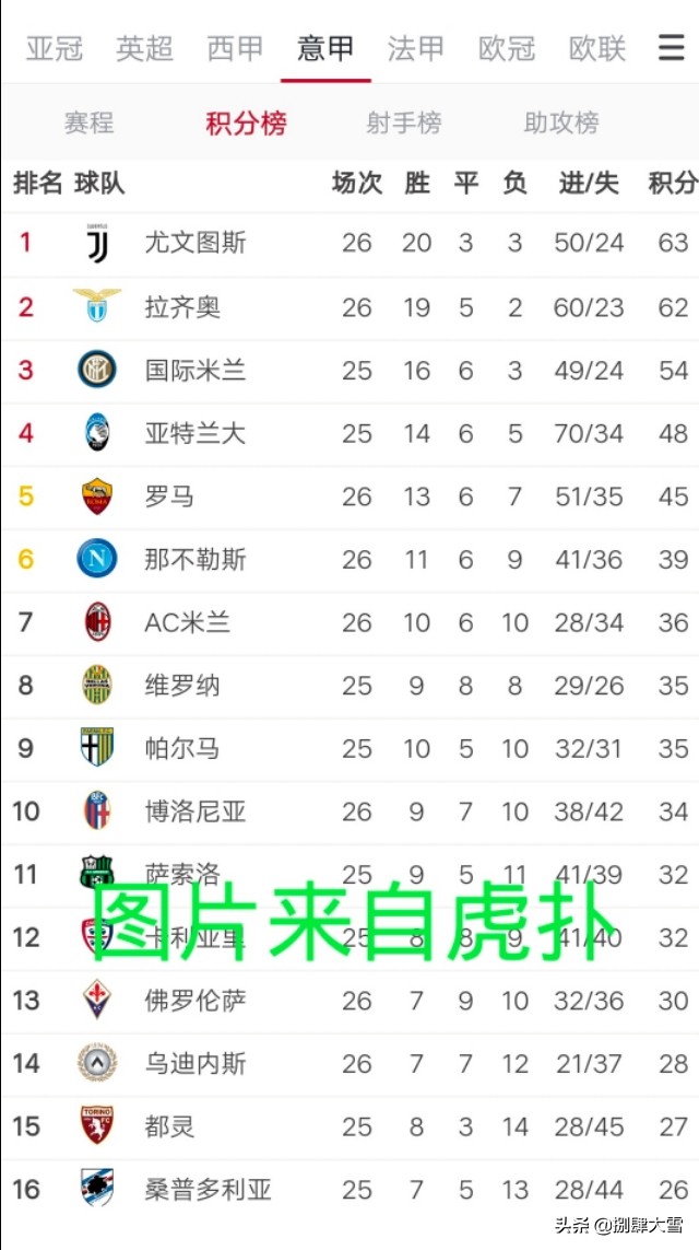 c罗有得过冠军吗,c罗的冠军