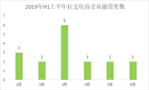 中国社交媒体平台分析报告,社交电商十大平台排名