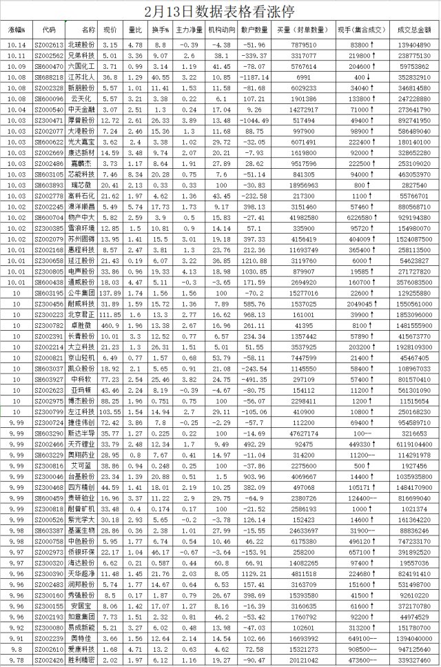 周三复盘数据分析,今日股市复盘图片