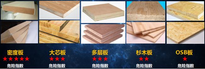 装修中的空气污染及来源,装修空气污染怎么解决