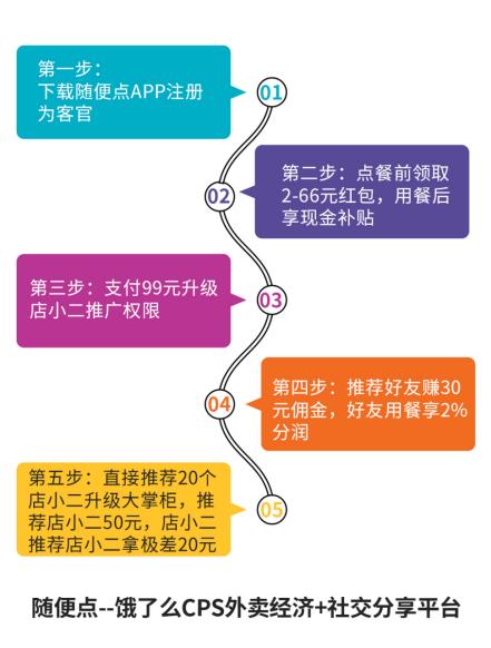 随便点--诞生背后的惊天秘密