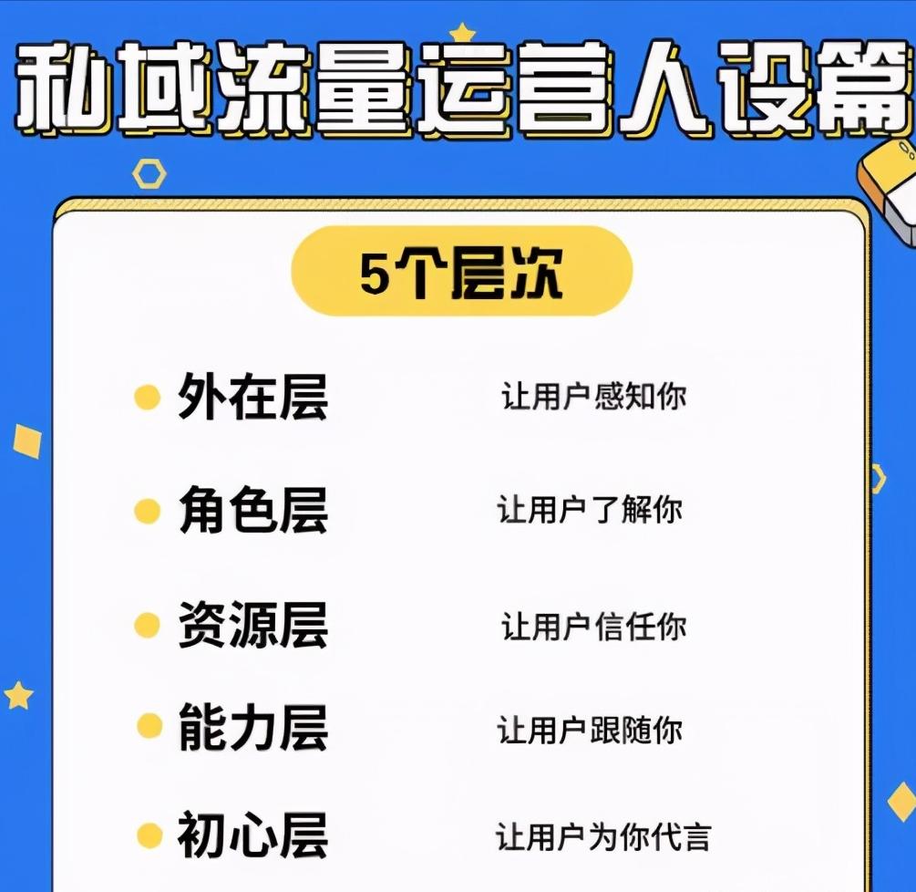 做私域流量真的赚钱吗,私域和微商的区别