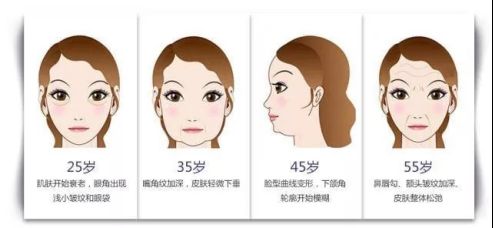 面部黑毛毛孔粗大,毛孔粗大面部暗沉