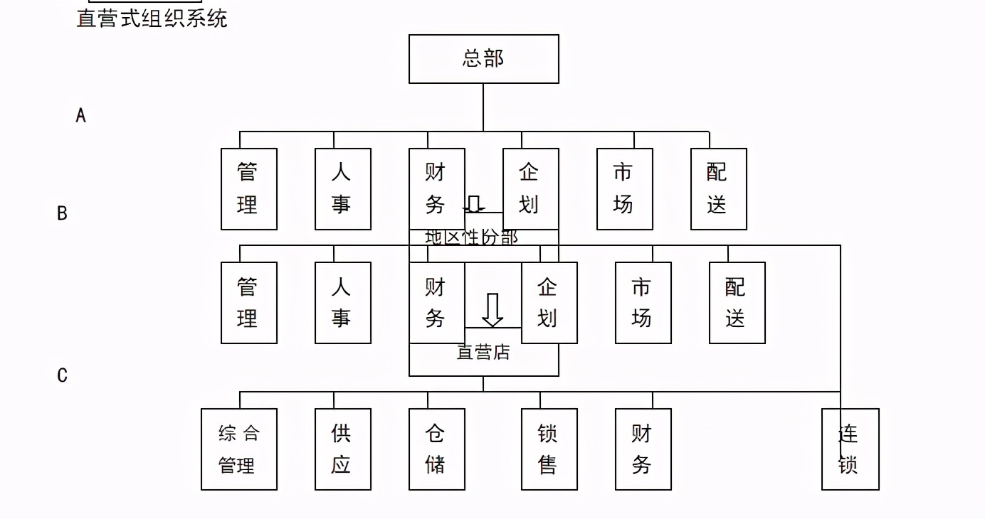 连锁招商计划书,创业计划书之加盟连锁店