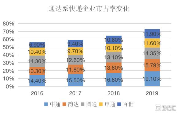 600233圆通速递最新消息,600233圆通速递股票行情