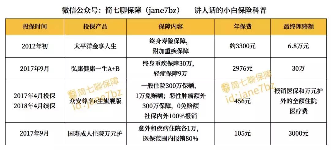 大额保险最高赔多少钱,20万保险预赔一般多少钱