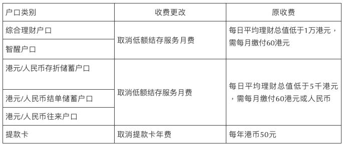 香港免存款手续费的银行,香港银行账户免管理费