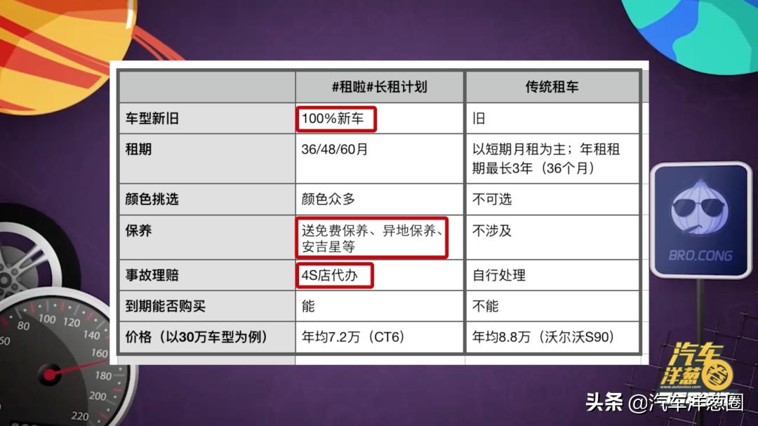 长租车值不值得购买,长租车最新消息