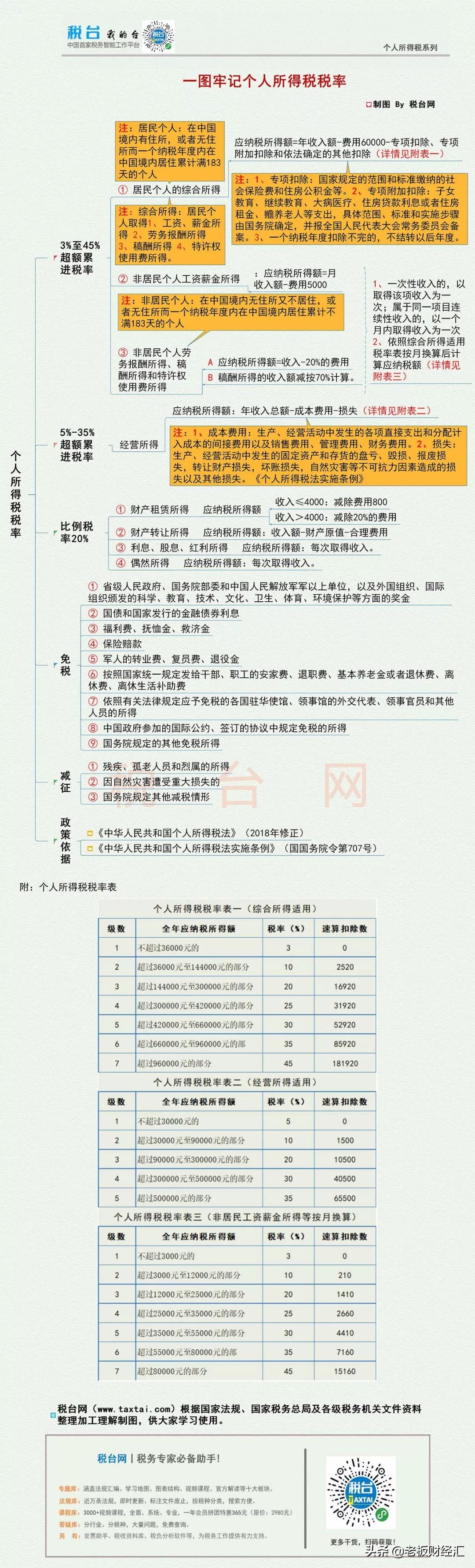 最新增值税税率表从几时执行,最新增值税税率的变化及影响