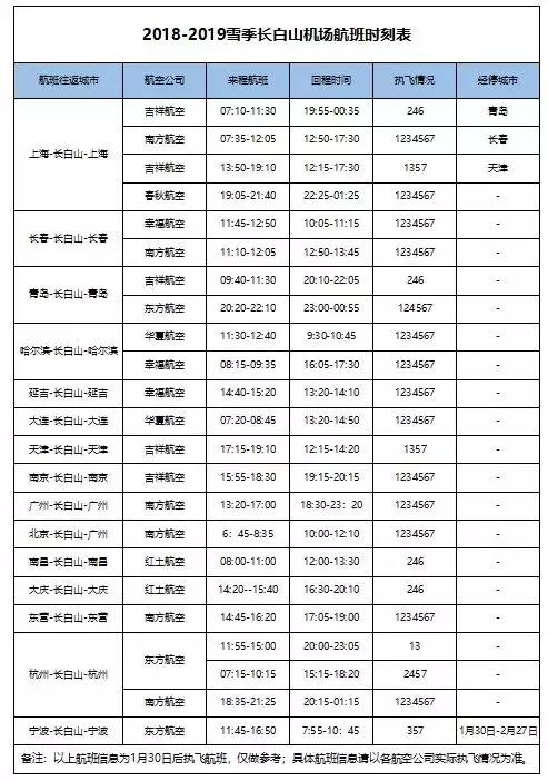 长白山四月旅游穿搭攻略,长白山冬季旅行必打卡攻略