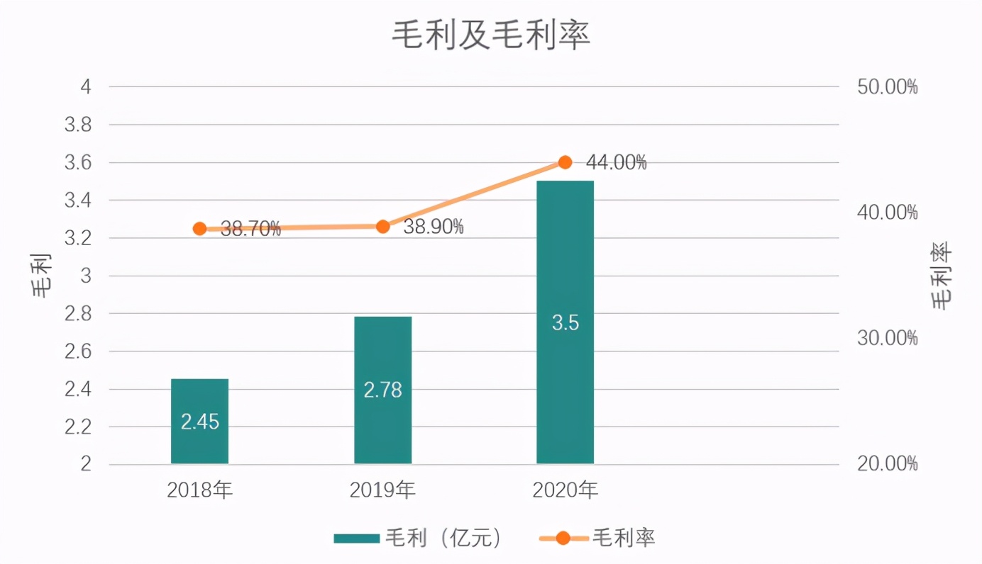 朝聚眼科股票最新消息,朝聚眼科最新分析