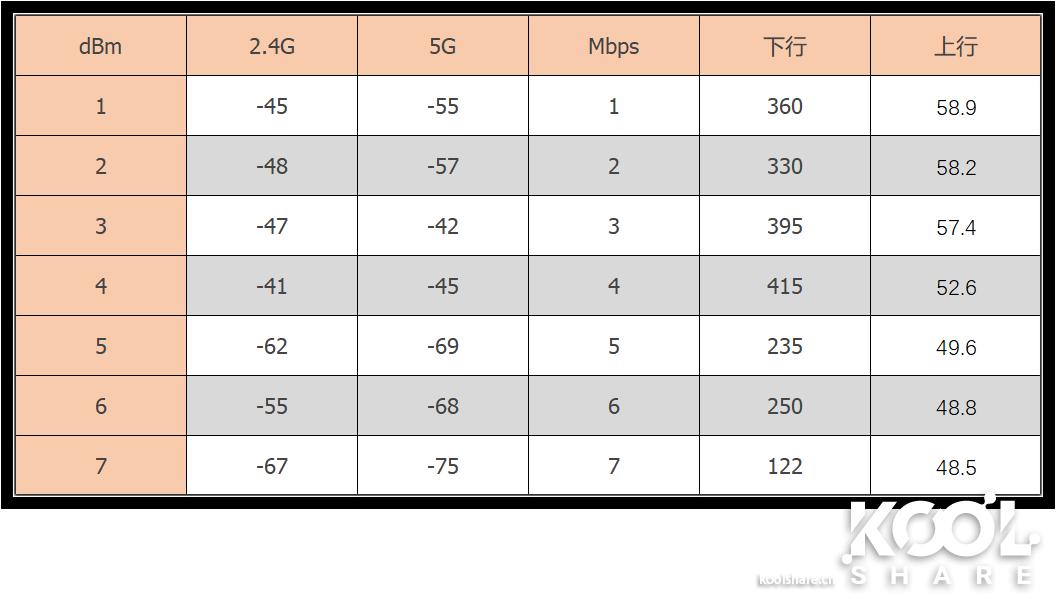 美国优科ruckus无线ap,优科ruckus无线ap