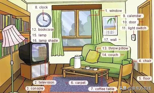 超实用的英语词汇图英语学习必备,英语生活基本词汇