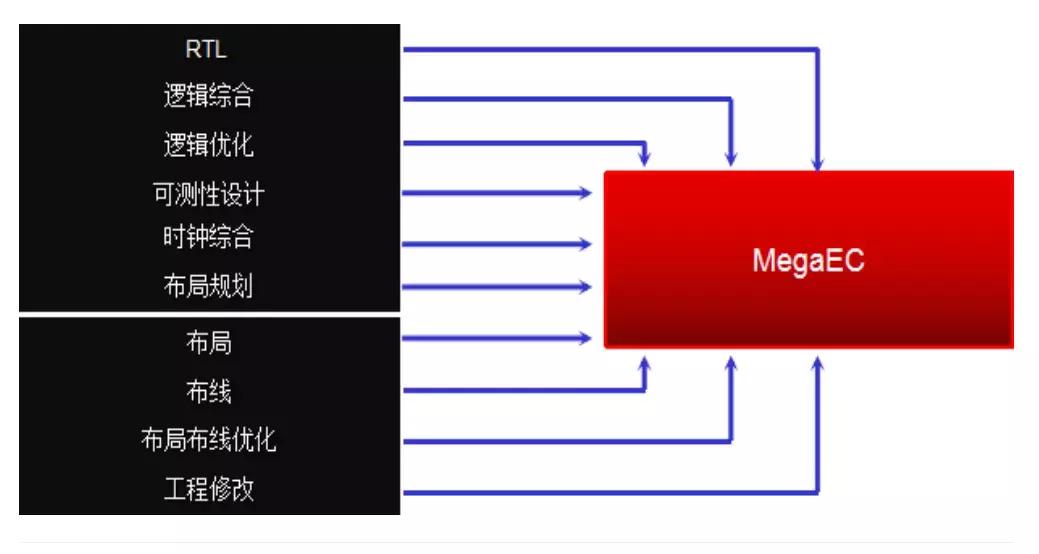 国产eda破局,国内edta生产厂家