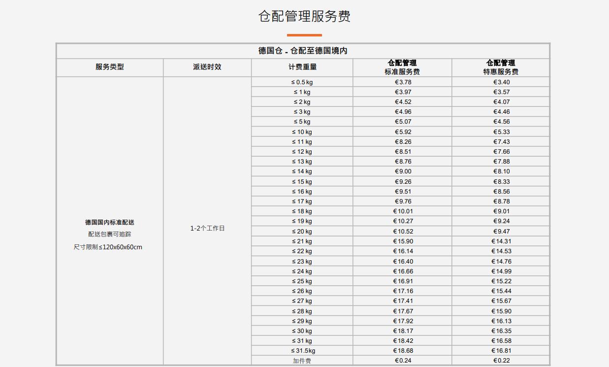 ebayfulfill,ebayfulfillment鎿嶄綔娴佺▼